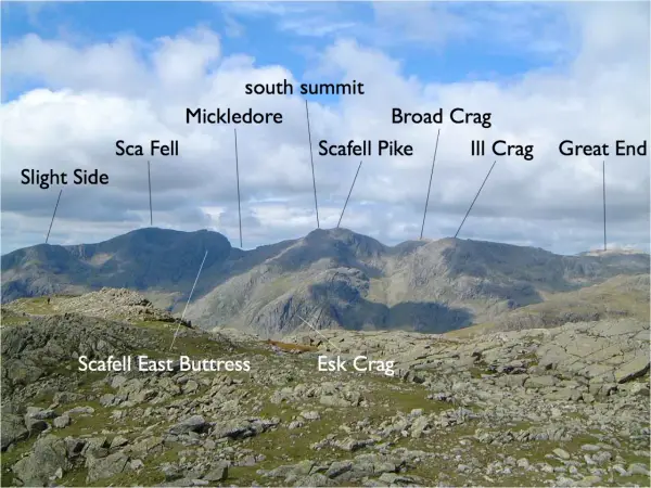 Was ist "Berg" auf Englisch? Mountain, Hill & mehr!